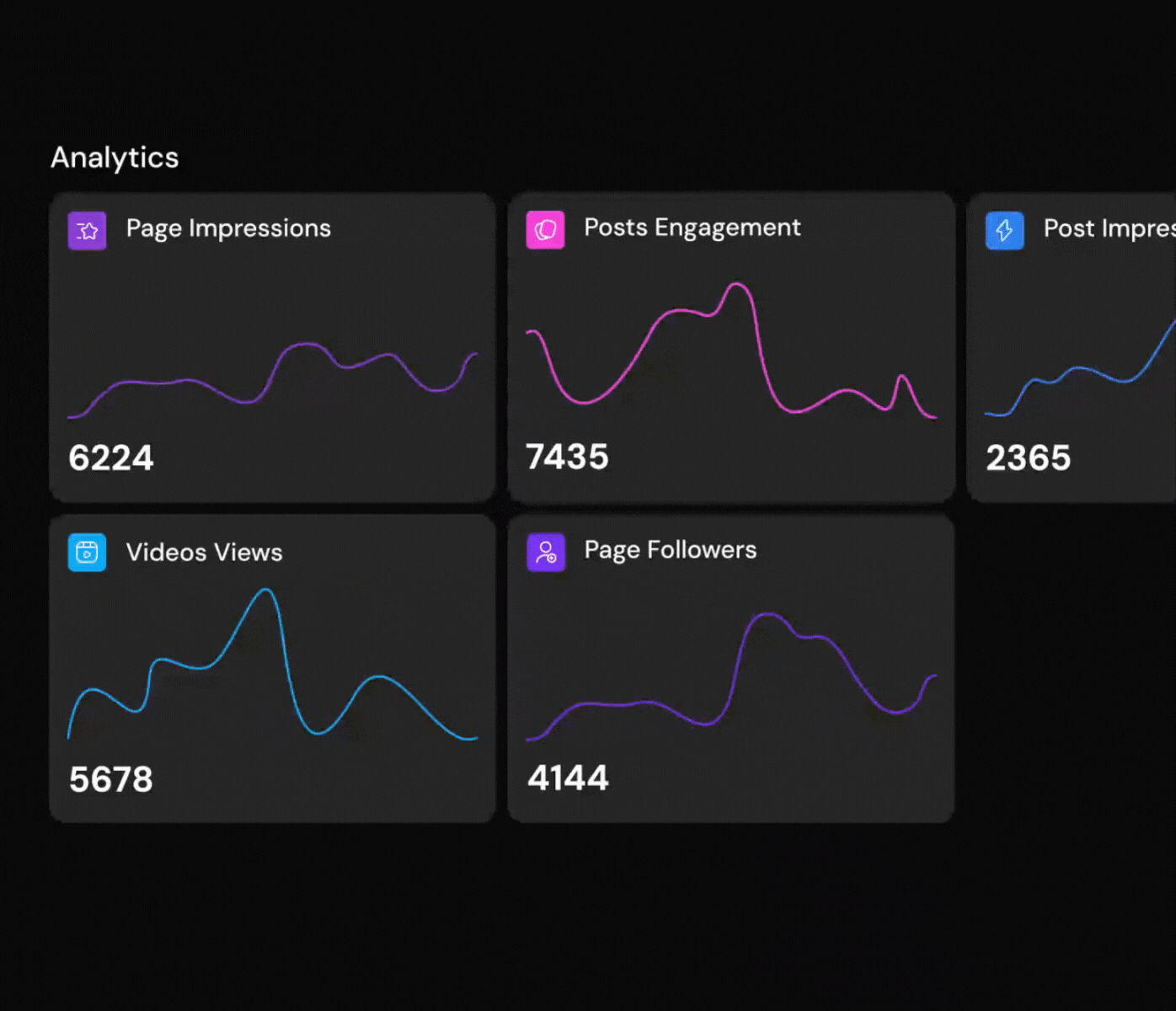 Analytics Dashboard